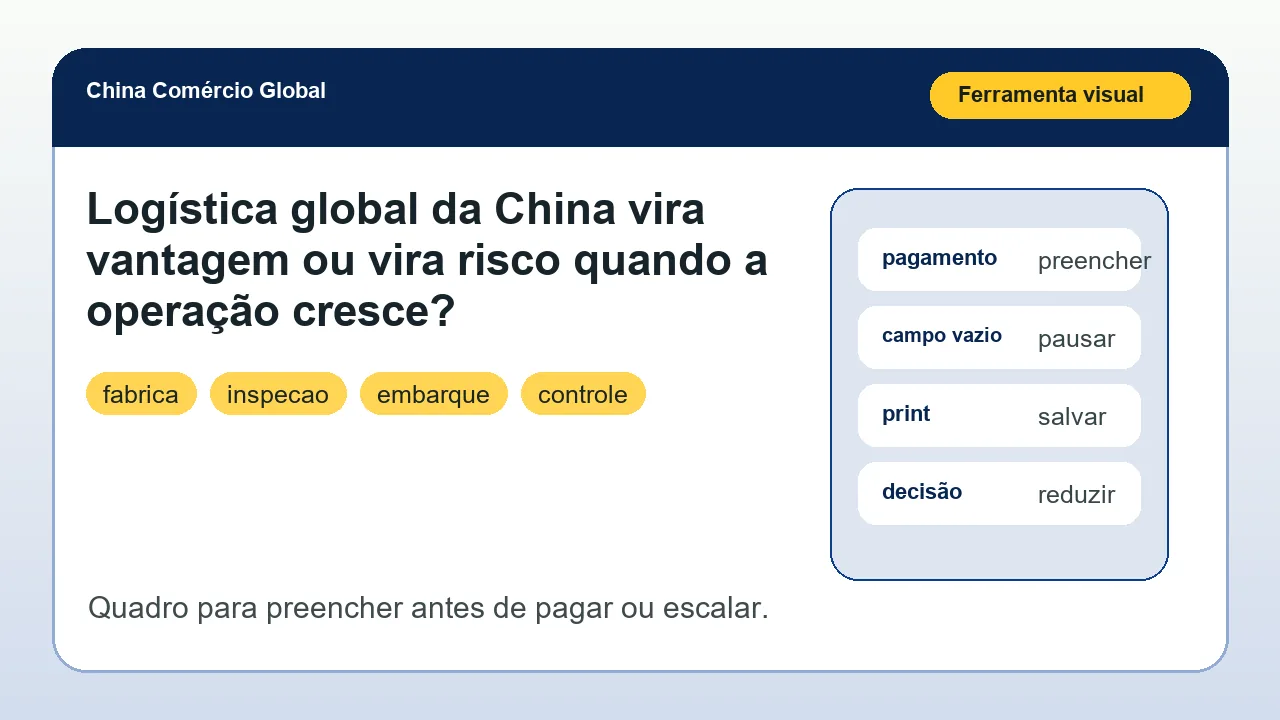 Ferramenta visual para aplicar o artigo Logística global da China vira vantagem ou vira risco quando a operação cresce?