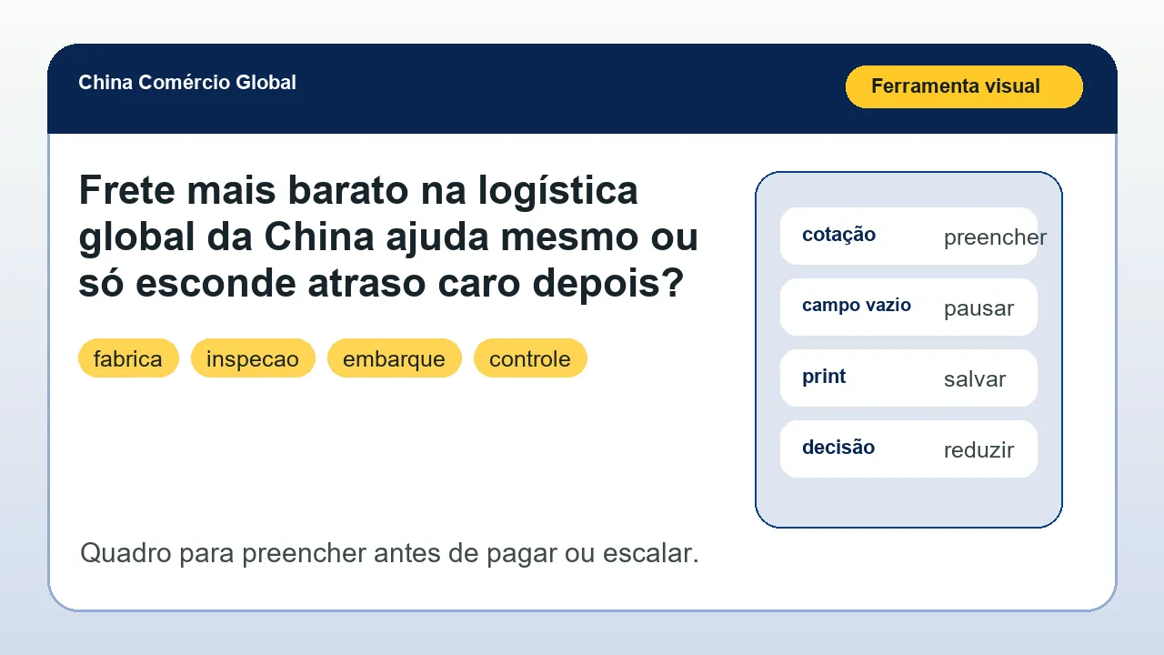 Ferramenta visual para aplicar o artigo Frete mais barato na logística global da China ajuda mesmo ou só esconde atraso caro depois?