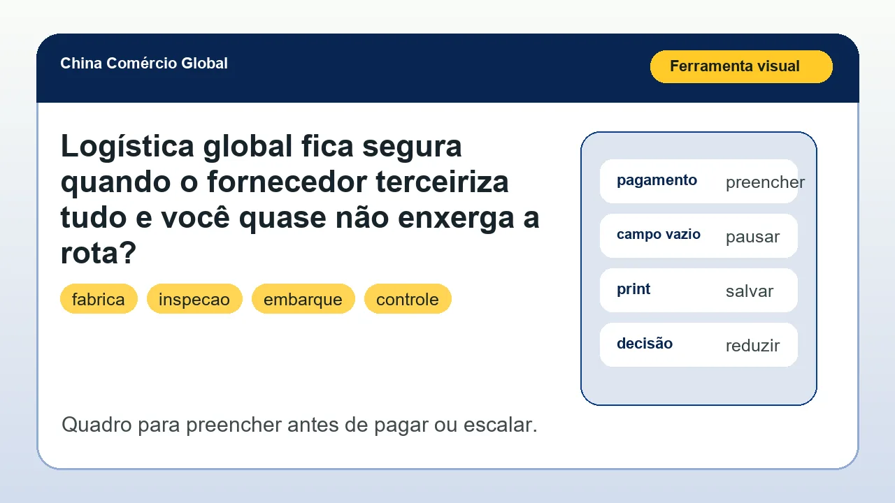 Ferramenta visual para aplicar o artigo Logística global fica segura quando o fornecedor terceiriza tudo e você quase não enxerga a rota?