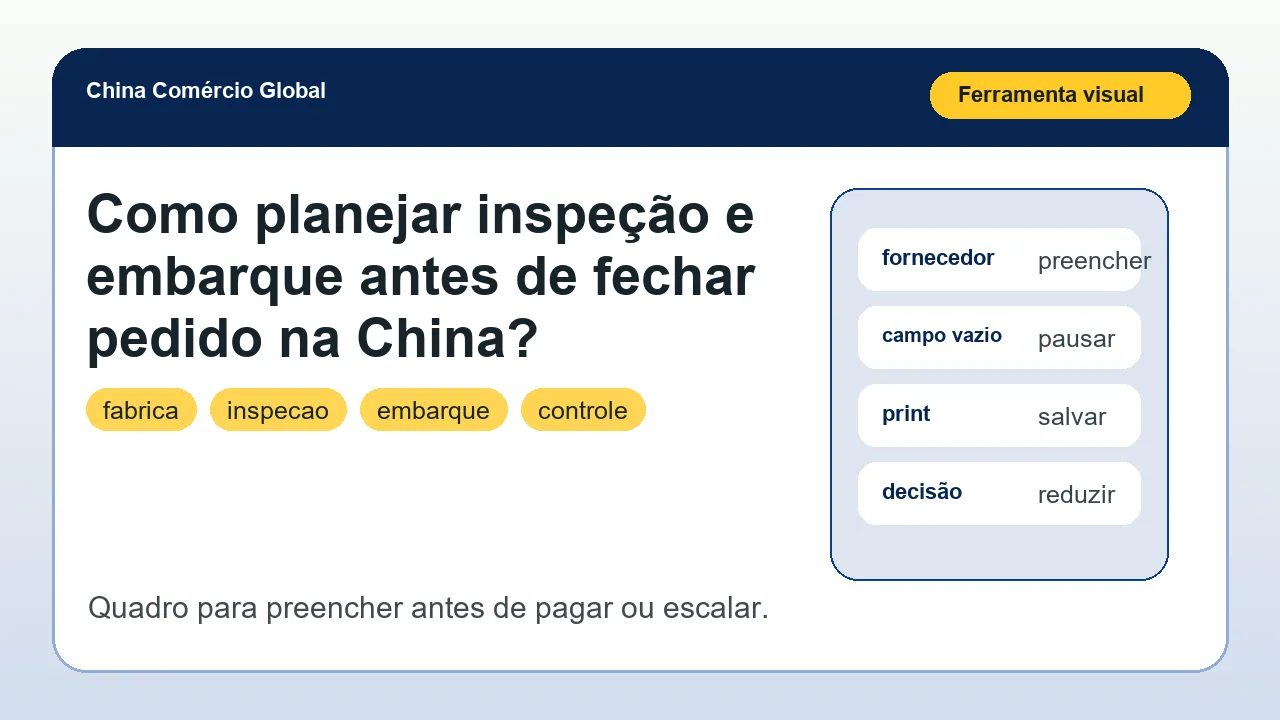 Ferramenta visual para aplicar o artigo Como planejar inspeção e embarque antes de fechar pedido na China?
