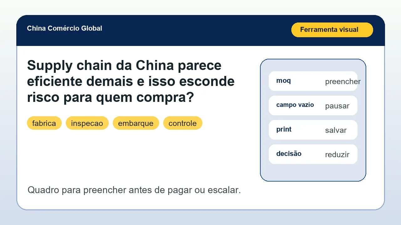 Ferramenta visual para aplicar o artigo Supply chain da China parece eficiente demais e isso esconde risco para quem compra?