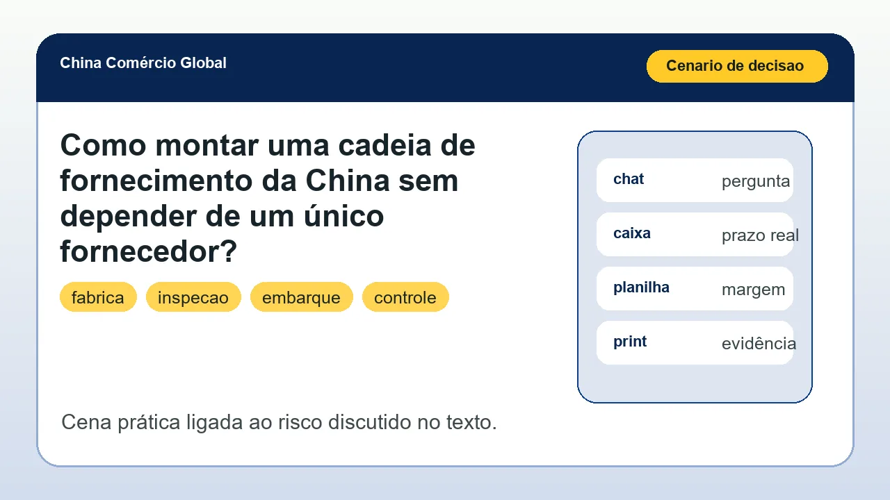Cena de compra ligada ao artigo Como montar uma cadeia de fornecimento da China sem depender de um único fornecedor?